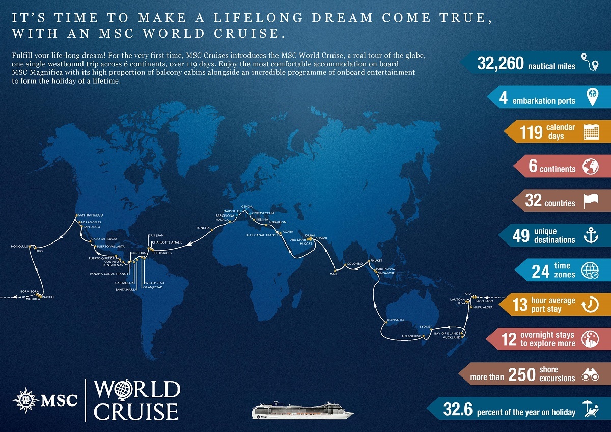 World of Cruising | MSC cruises releases its first-ever World cruise